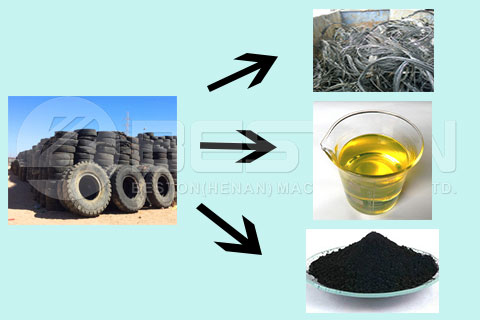 Final Products Generated from Small Tyre Recycling Plant